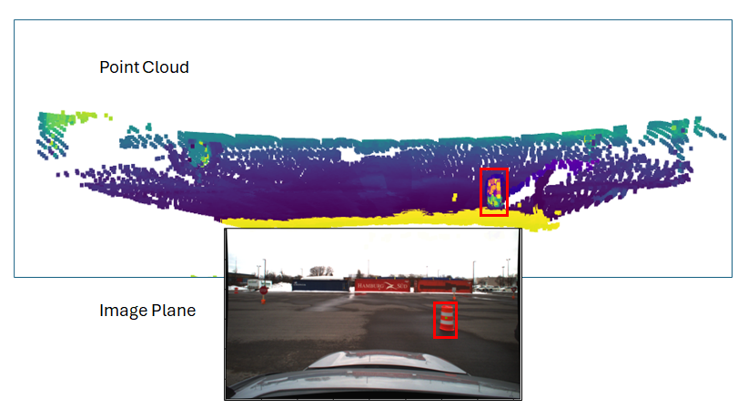 LiDAR-Camera Overlay